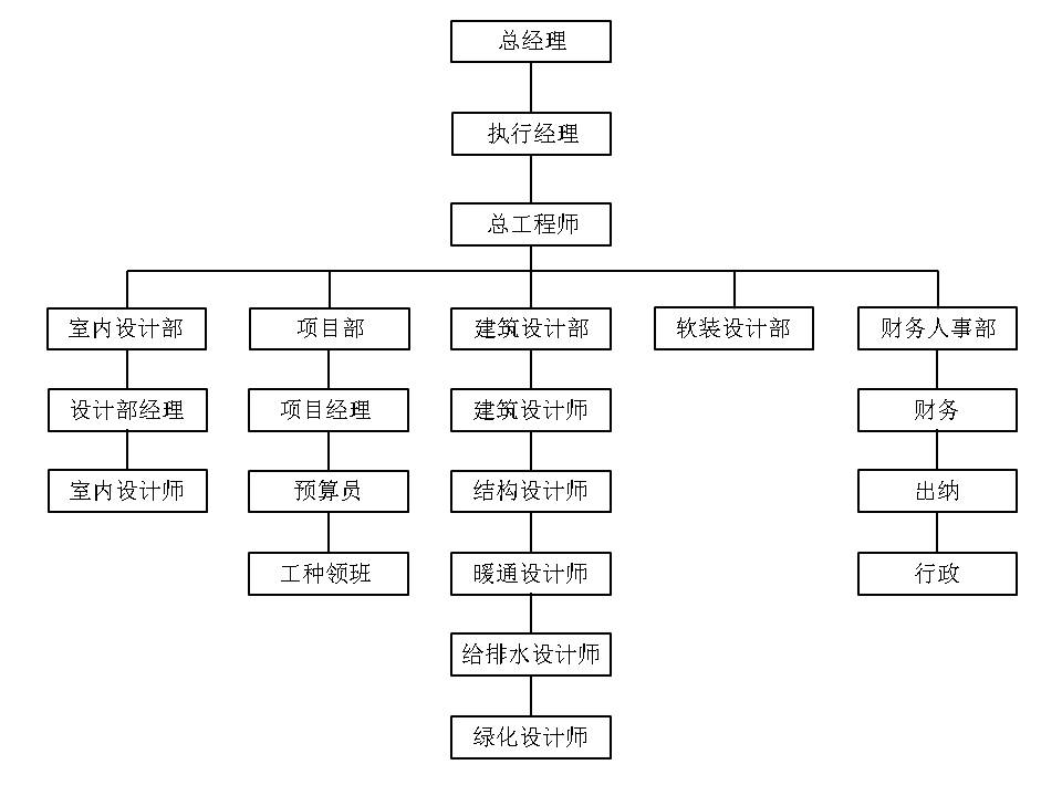 企业架构